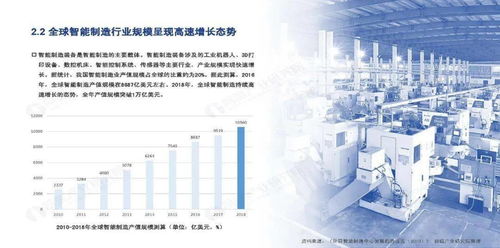 智能制造領(lǐng)域產(chǎn)業(yè)投資機(jī)遇分析報告
