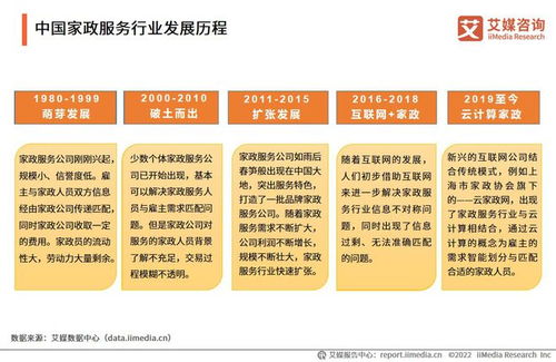 科技進(jìn)步的推動(dòng)下,中國家政服務(wù)行業(yè)逐步智能化 專業(yè)化
