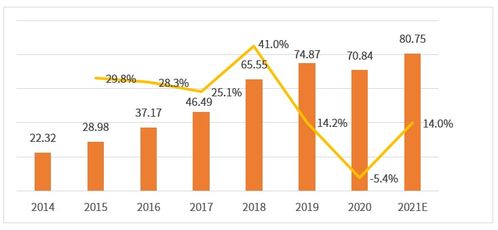 艾媒咨詢 2021 2024年中國月子中心行業(yè)市場需求與投資規(guī)劃分析報告