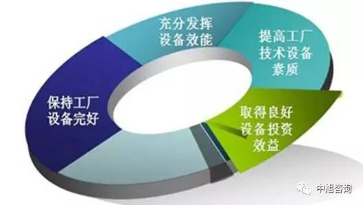 加強生產(chǎn)企業(yè)精益生產(chǎn)培訓和TPM設備管理的人機互動重要性