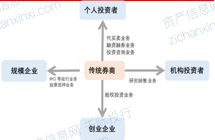 2024年券商行業(yè)和產(chǎn)品研究報告