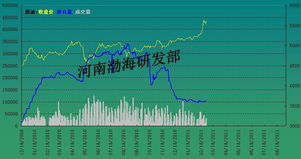 歡迎訪問渤海商品交易所網(wǎng)站!