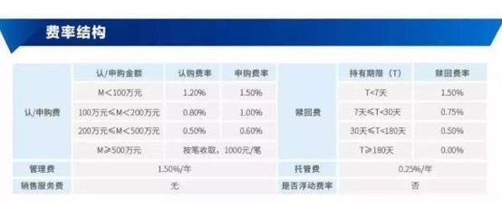 怎么購買基金,購買基金的需要注意的地方有哪些