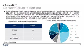 中國5g產業發展與投資報告