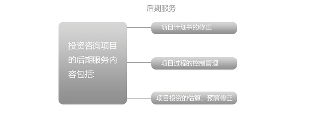 服務(wù)流程 - 客戶服務(wù)- 中菏歐式建筑