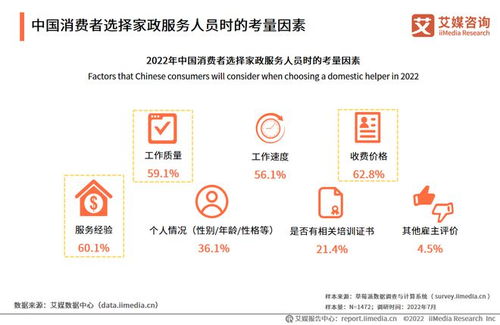 2022 2023年中國家政服務行業發展剖析及行業投資機遇分析報告