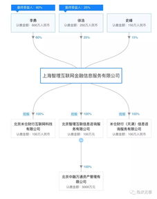 速看 米倉財行啟動破產清算