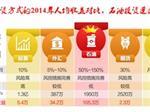 如何選擇頗具口碑的現貨石油投資理財|利潤大的石油投資-上海巨林投資咨詢提供如何選擇頗具口碑的現貨石油投資理財|利潤大的石油投資的相關介紹、產品、服務、圖片、價格黃金白銀投資、石油外匯投資、高收益理財、個性化融資、投資開戶指導