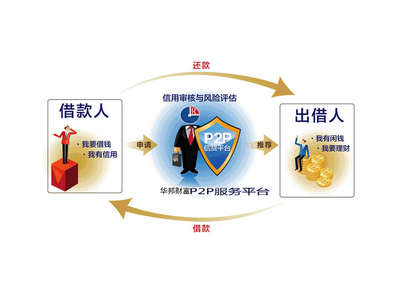 投資理財那點兒事“衡水華邦財富”-衡水華邦投資管理提供投資理財那點兒事“衡水華邦財富”的相關介紹、產品、服務、圖片、價格投資咨詢、p2p網貸咨詢、金融服務