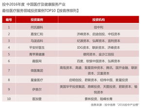 醫加壹榮膺 最佳醫療服務領域投資案例top10
