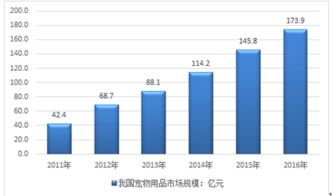 互聯網 寵物日常用品市場分析報告 2018 2024年中國互聯網 寵物日常用品產業深度調研與投資決策咨詢報告 