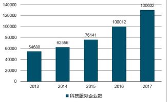 科技咨詢服務市場分析報告 2020 2026年中國科技咨詢服務行業前景研究與投資戰略報告 