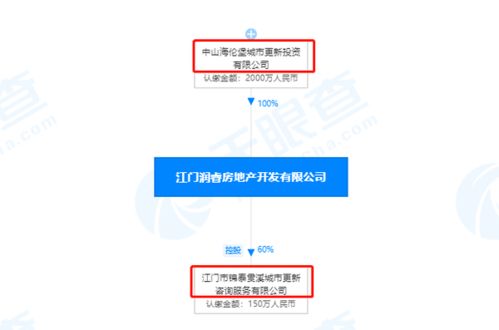 海倫堡介入 貫溪舊改加速 周邊房價高達1.3萬 ㎡