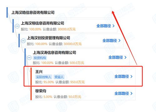 美團在上海注冊新公司,注冊資本3億