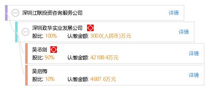 深圳江聯投資咨詢服務公司