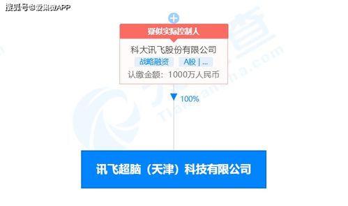 科大訊飛投資成立訊飛超腦 后者經(jīng)營(yíng)范圍含集成電路設(shè)計(jì)等