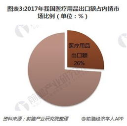 醫(yī)療器械行業(yè)迎新投資熱點(diǎn) 第三方服務(wù)興起