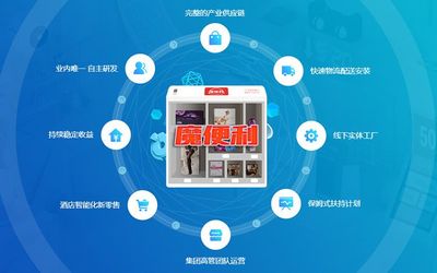魔便利榮獲第七屆中國(guó)財(cái)經(jīng)峰會(huì)最具投資價(jià)值獎(jiǎng)
