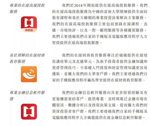 九方財(cái)富遞交赴港ipo申請(qǐng),為國(guó)內(nèi)第二大在線投資者內(nèi)容服務(wù)提供商