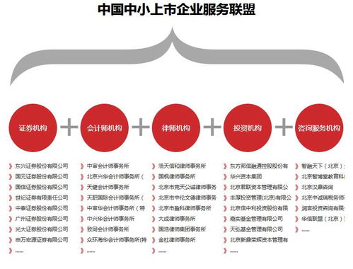 關(guān)于融資 你需要知道