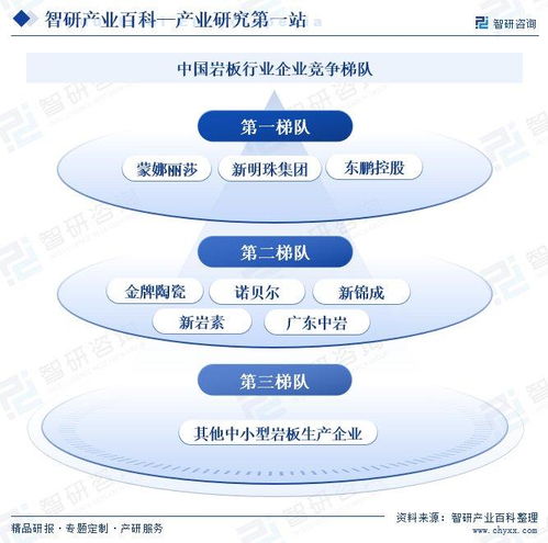 智研咨詢發布 巖板行業市場動態分析 發展方向及投資前景分析報告