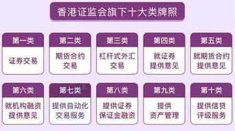 一文看懂丨香港金融牌照分類及申請