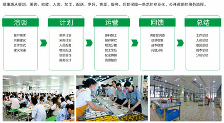 管理咨詢