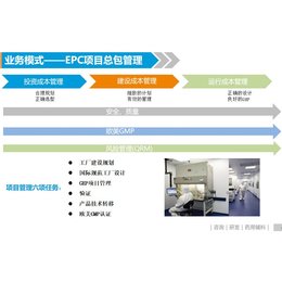 gmp制藥工廠規(guī)劃-西典科技(在線咨詢)-gmp