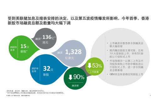 德勤咨詢 2022第一季度中國內地及香港ipo市場回顧及前景展望