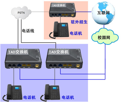 大學高校招生咨詢服務電話熱線系統的租用自建