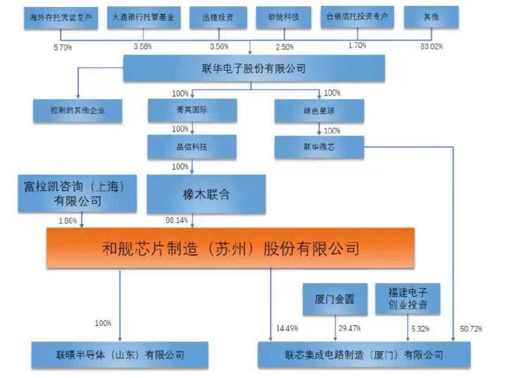 全球第三大晶圓代工廠蘇州員工疑似染疫,缺芯問題再成焦點