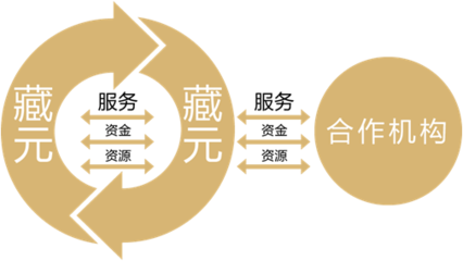 關(guān)于藏元匯 - 藏元匯-高凈值人士一站式咨詢服務(wù)平臺