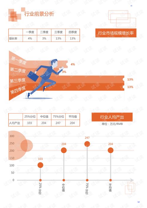 2020年居民商務(wù)服務(wù)投資管理行業(yè)投資咨詢領(lǐng)域行業(yè)分析報(bào)告 市場調(diào)查報(bào)告 .pdf