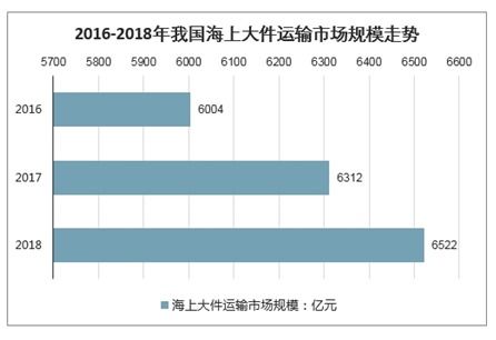 海上運(yùn)輸咨詢服務(wù)市場(chǎng)分析報(bào)告 2021 2027年中國(guó)海上運(yùn)輸咨詢服務(wù)行業(yè)研究與投資戰(zhàn)略研究報(bào)告 